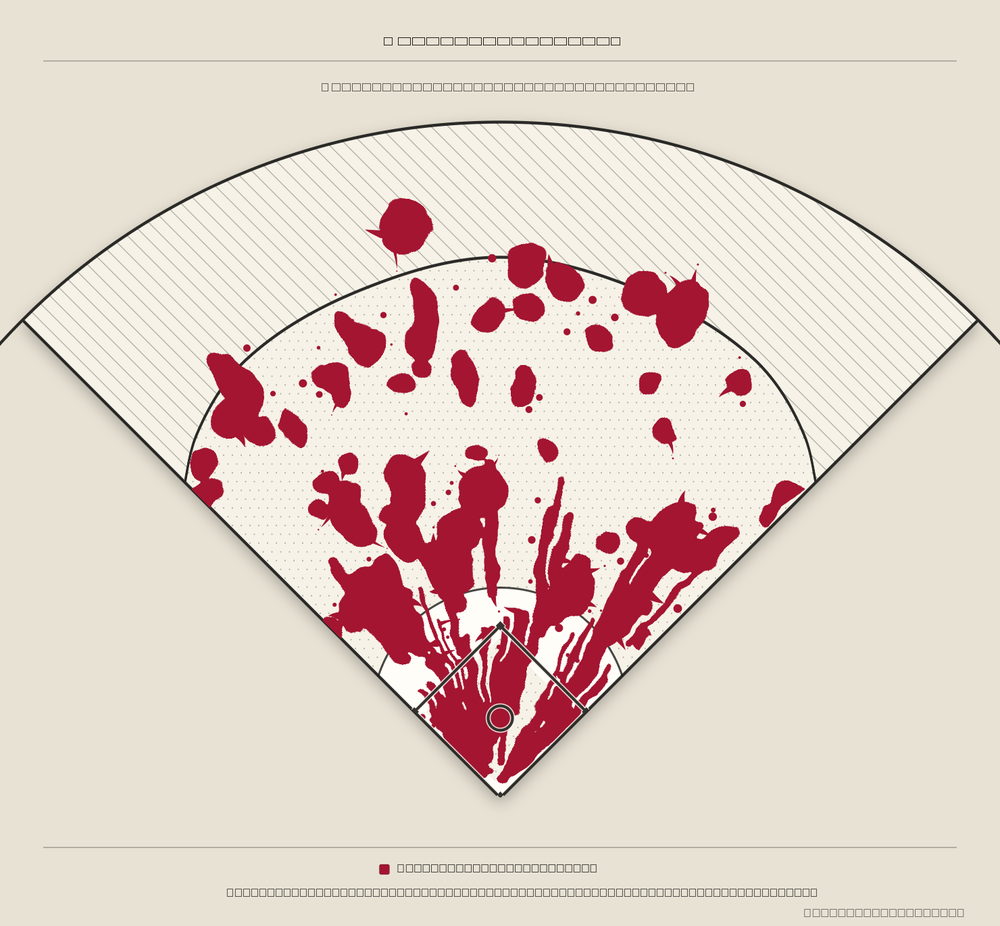 Los Angeles Angels territory map