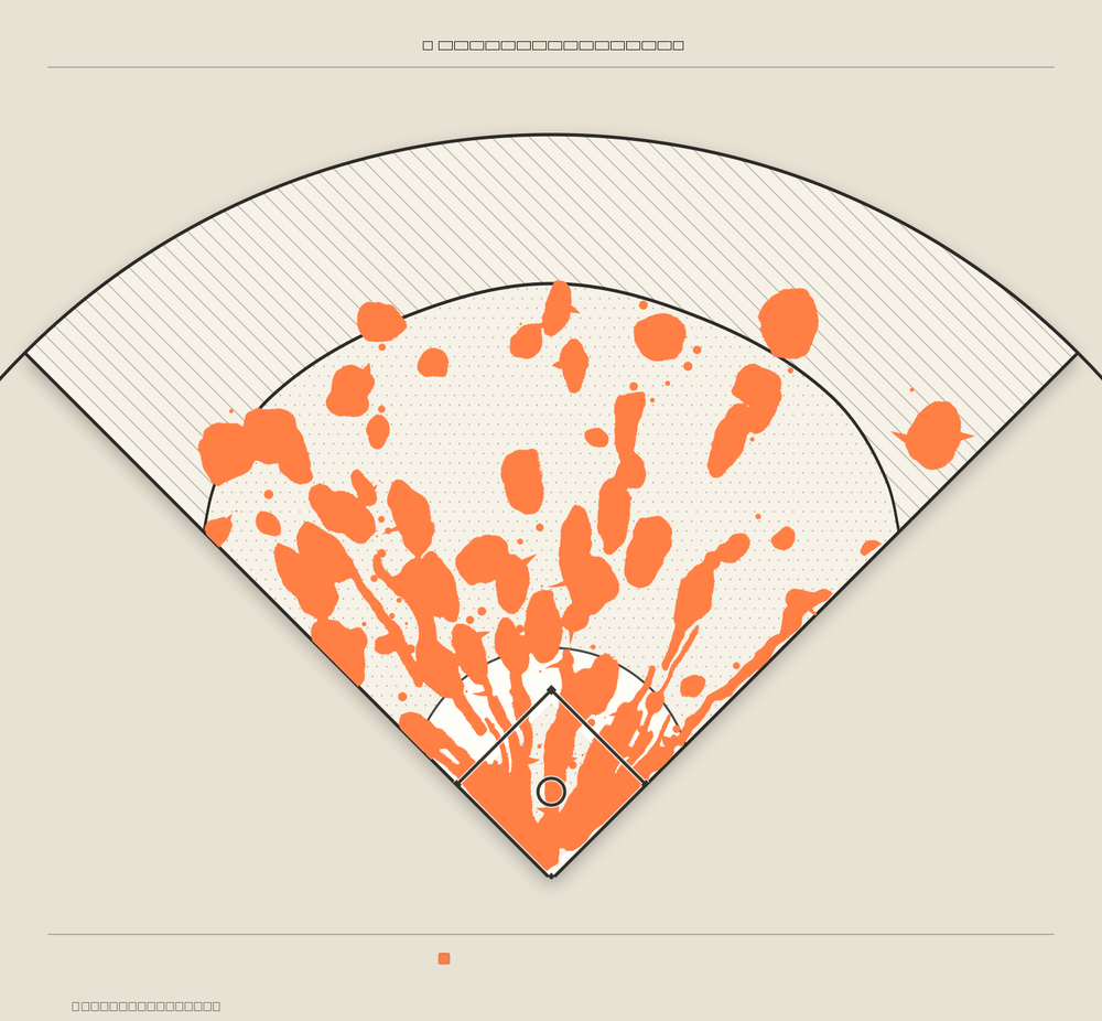Detroit Tigers territory map