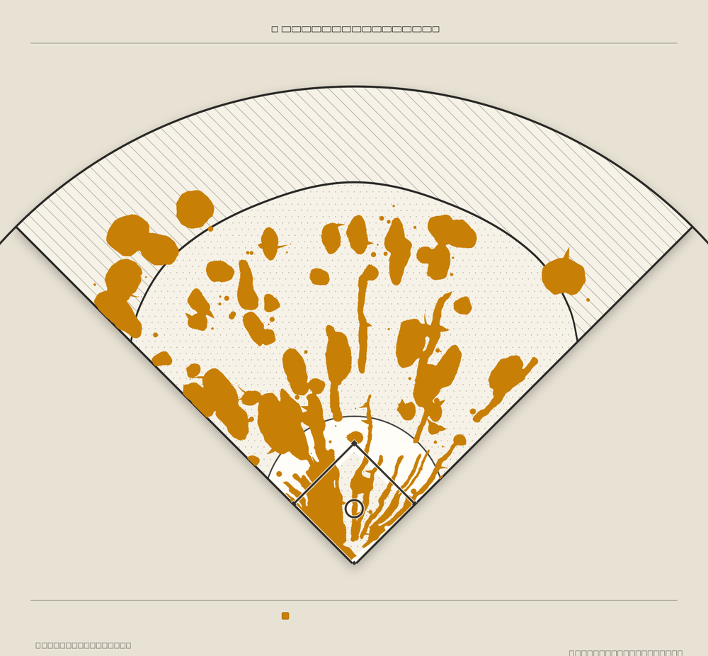 Houston Astros territory map