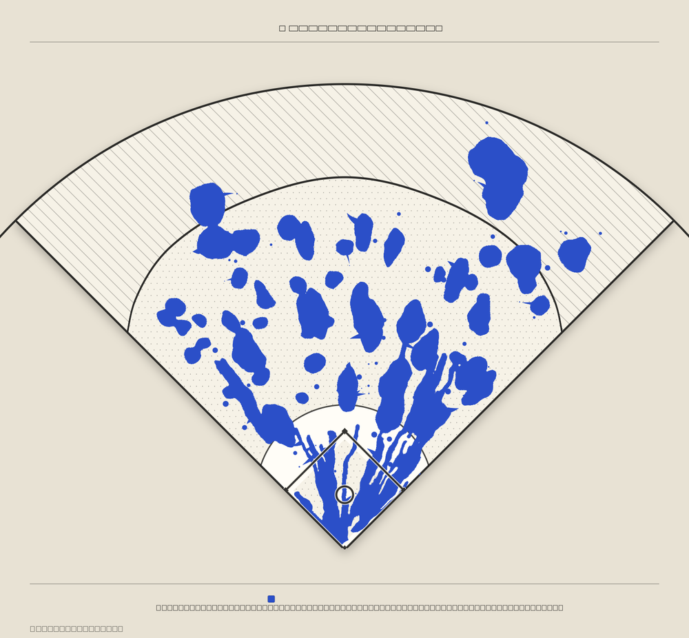 New York Yankees territory map
