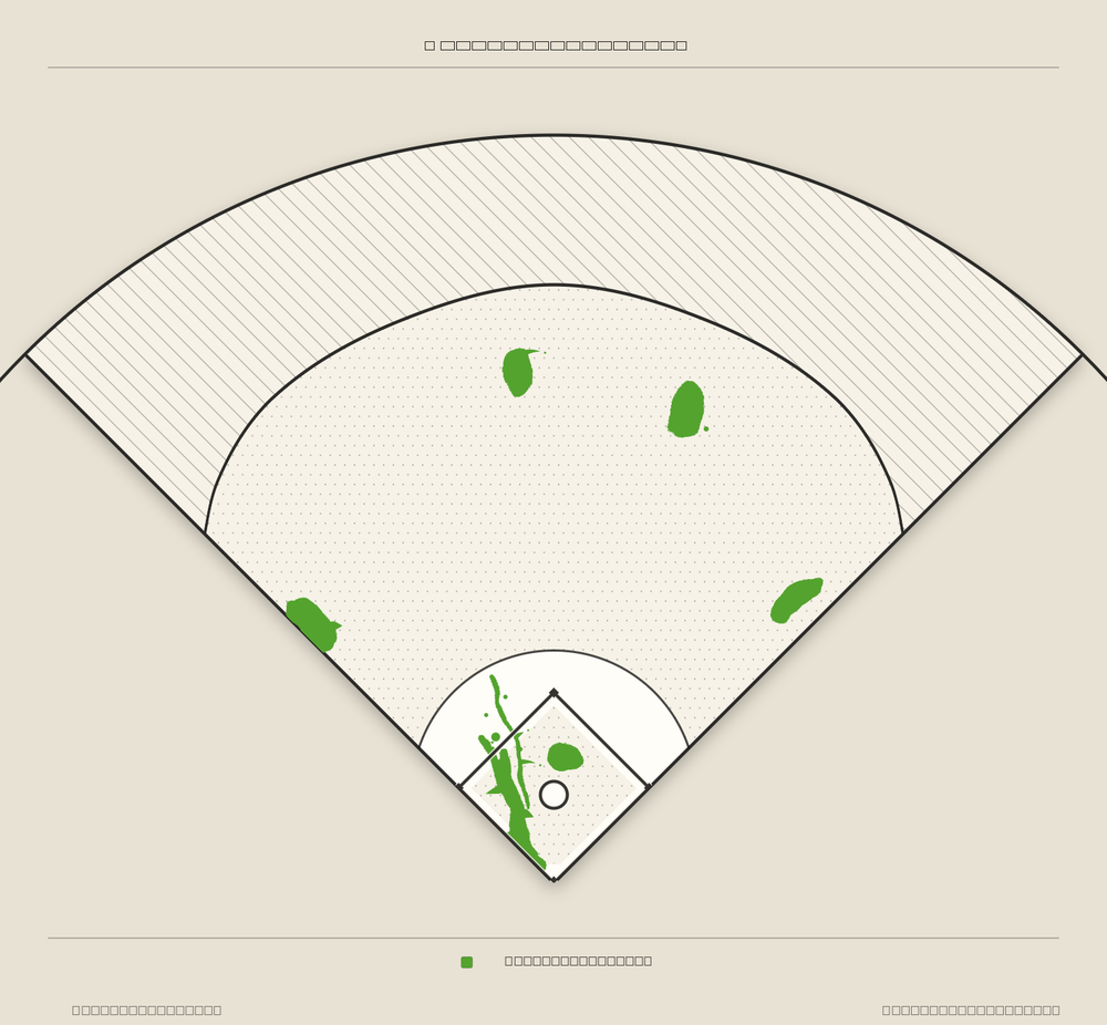 Jose Altuve territory map