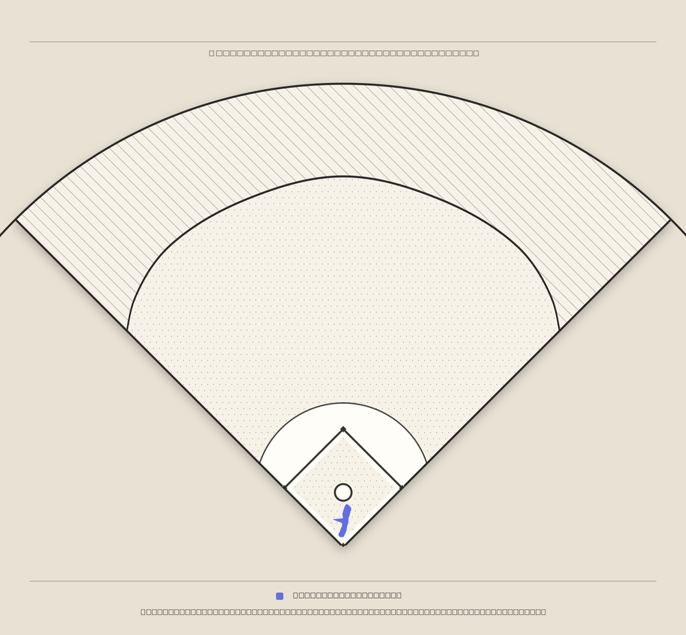 Starling Marte territory map