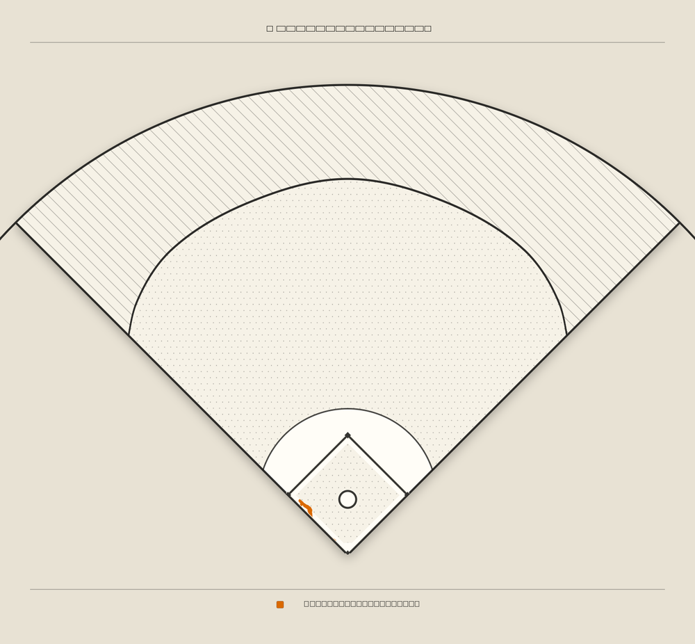 Travis d'Arnaud territory map