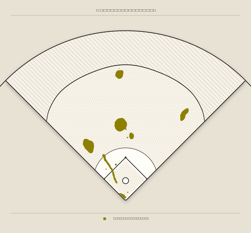 James McCann territory map
