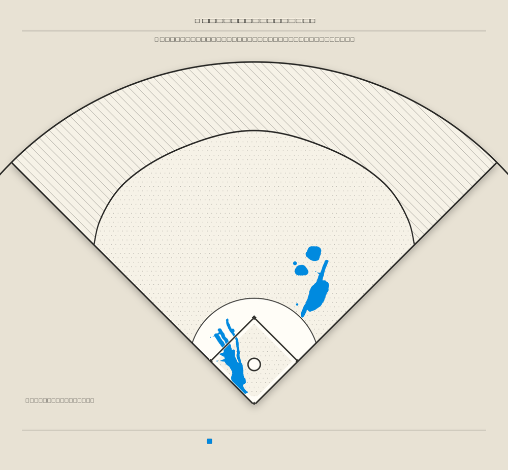 Marcus Semien territory map