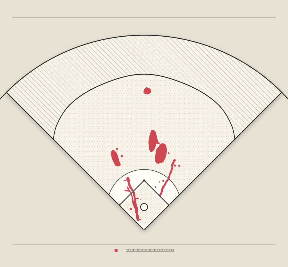 George Springer territory map
