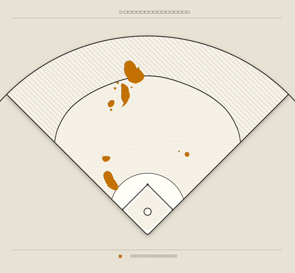 Randal Grichuk territory map