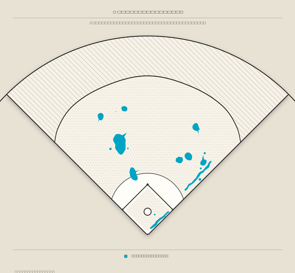 Mike Trout territory map