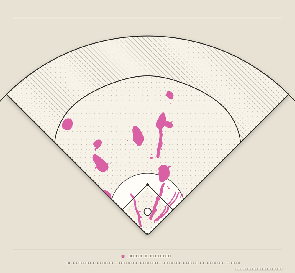 Bryce Harper territory map