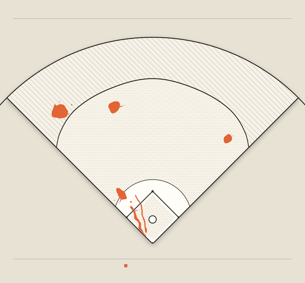 Nolan Arenado territory map