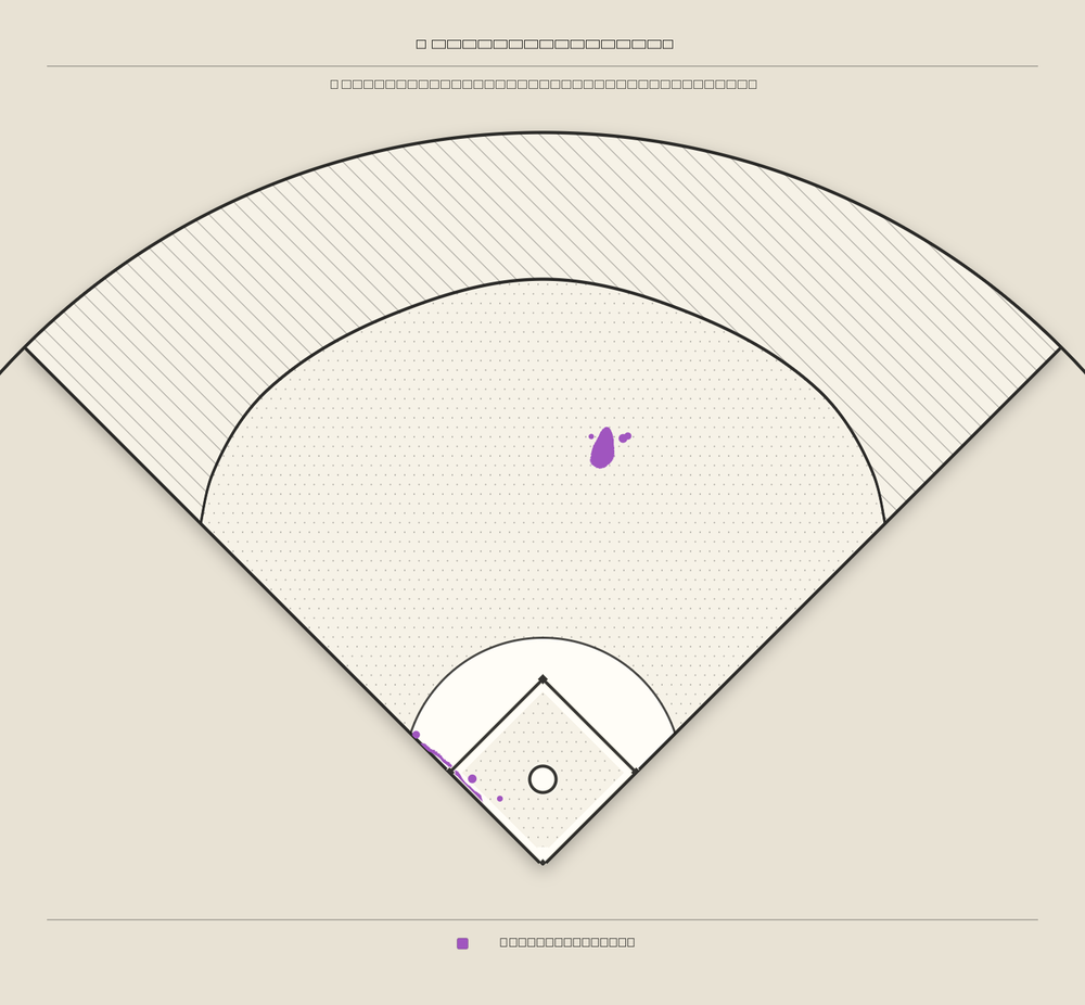 Luke Maile territory map