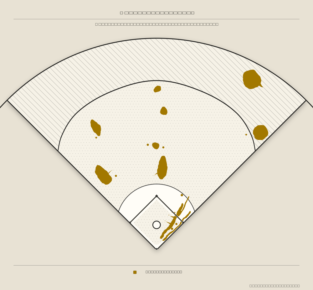 Max Muncy territory map