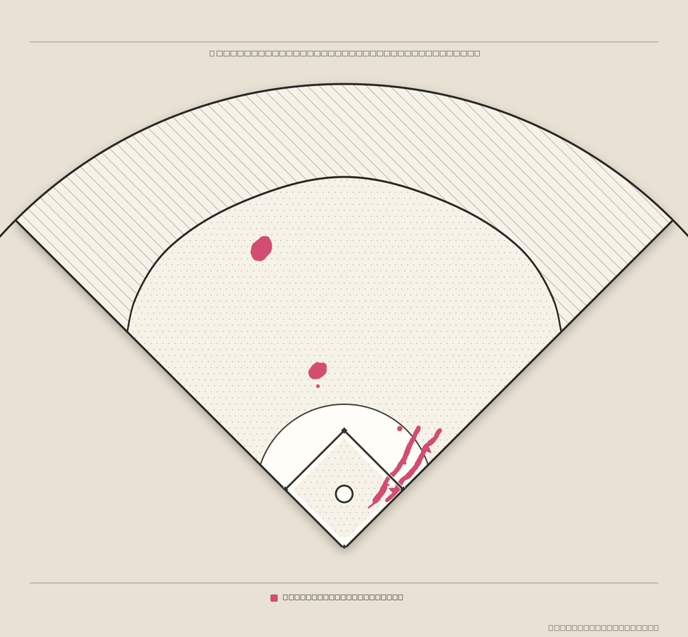 Mike Yastrzemski territory map