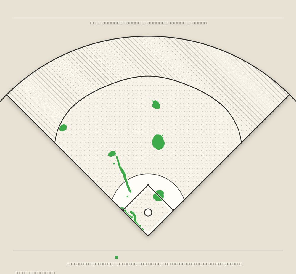 Willson Contreras territory map