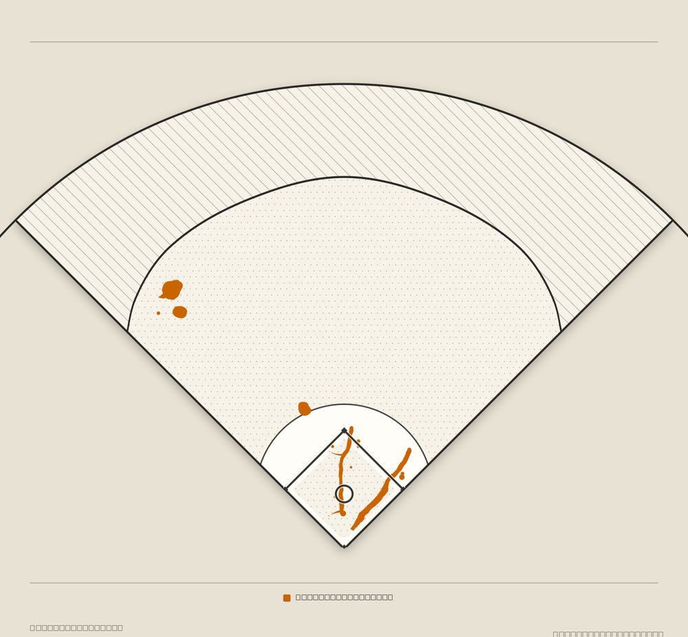 Joc Pederson territory map