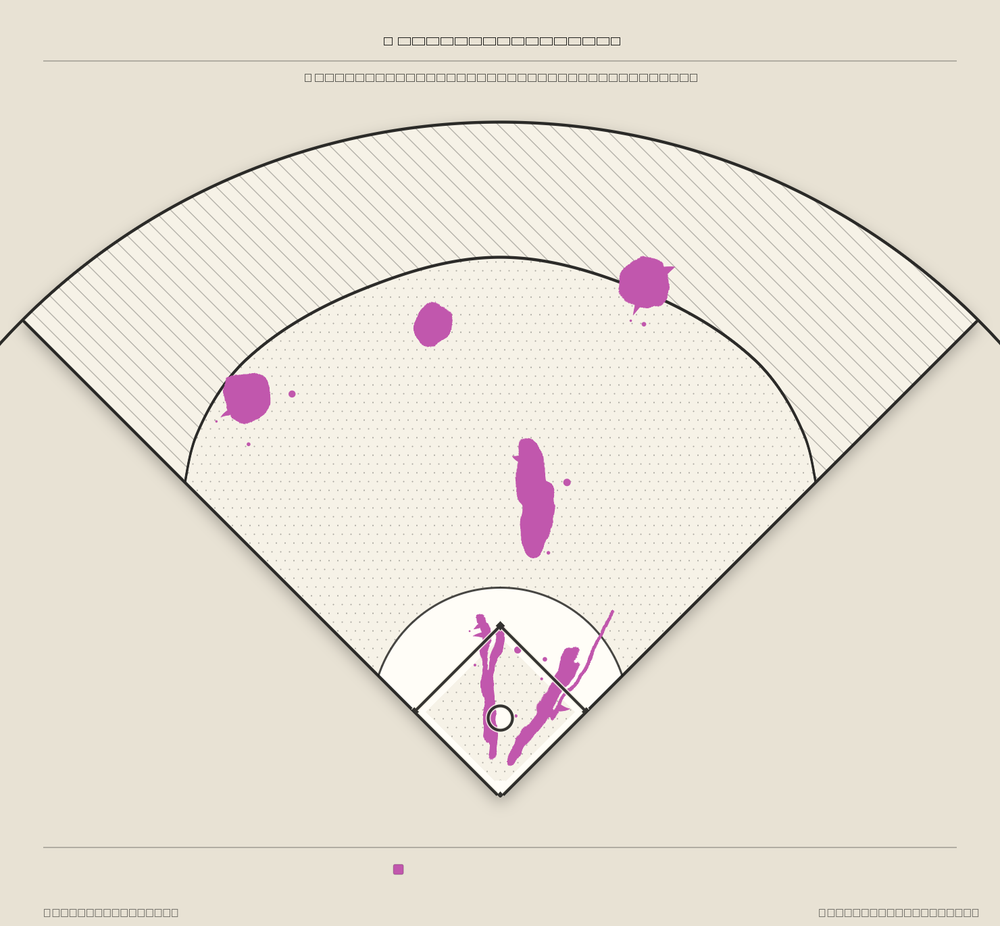 Christian Yelich territory map