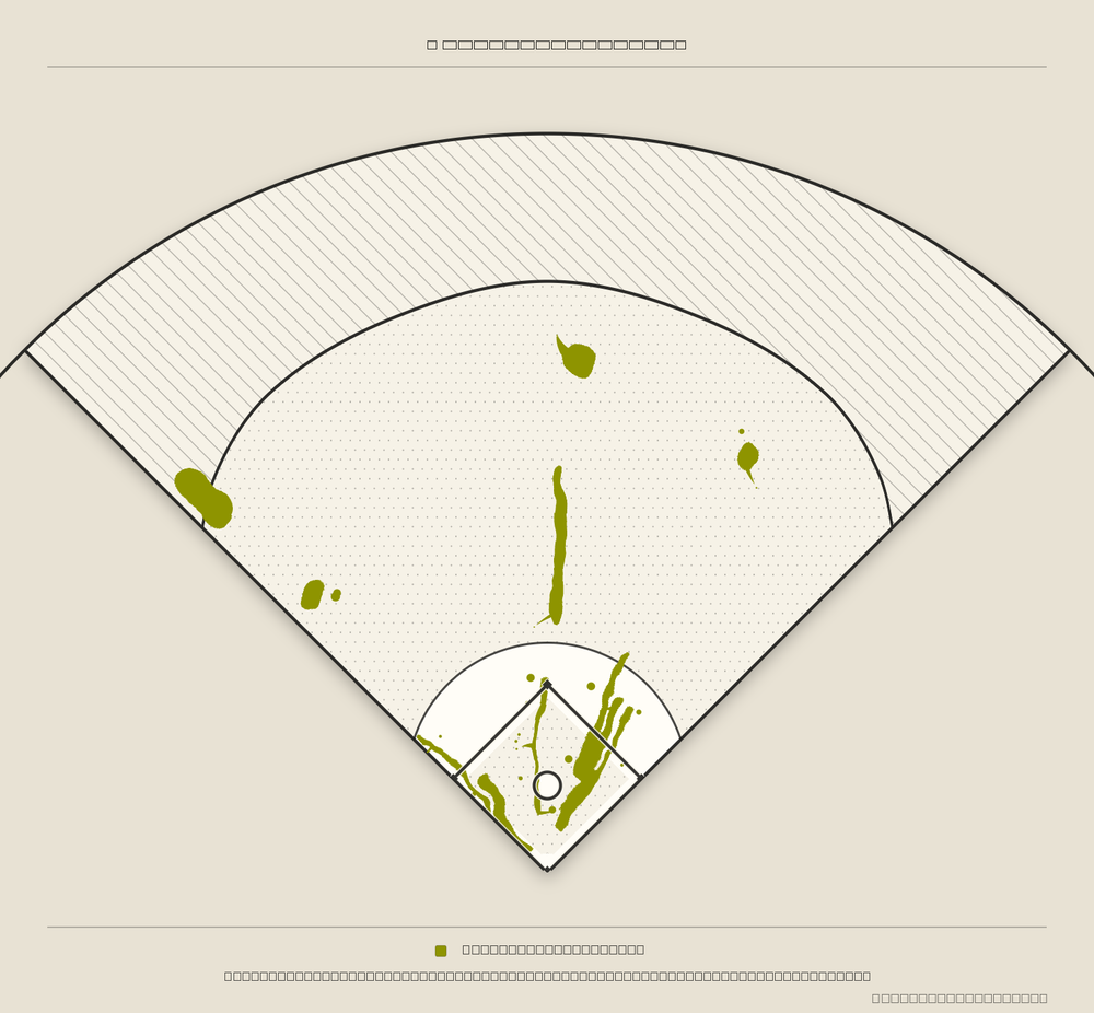 Xander Bogaerts territory map