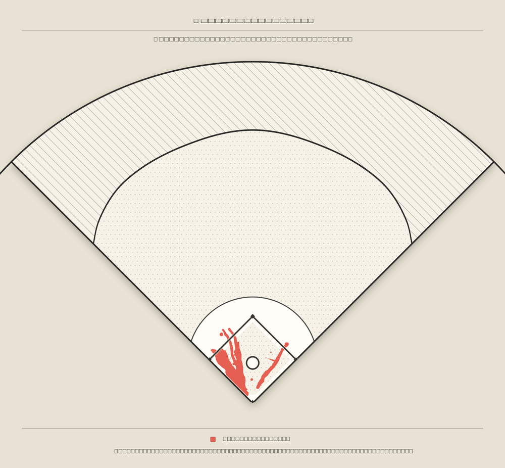 Javier Báez territory map
