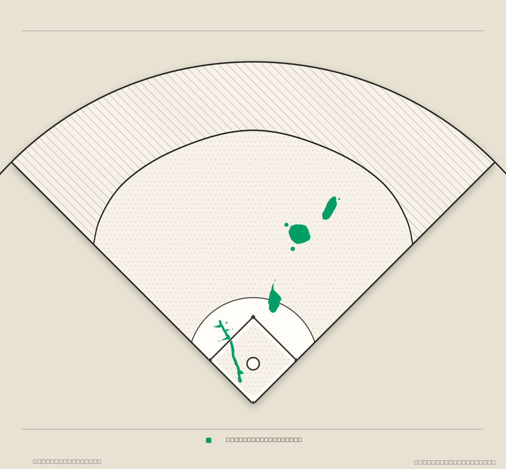 Austin Hedges territory map