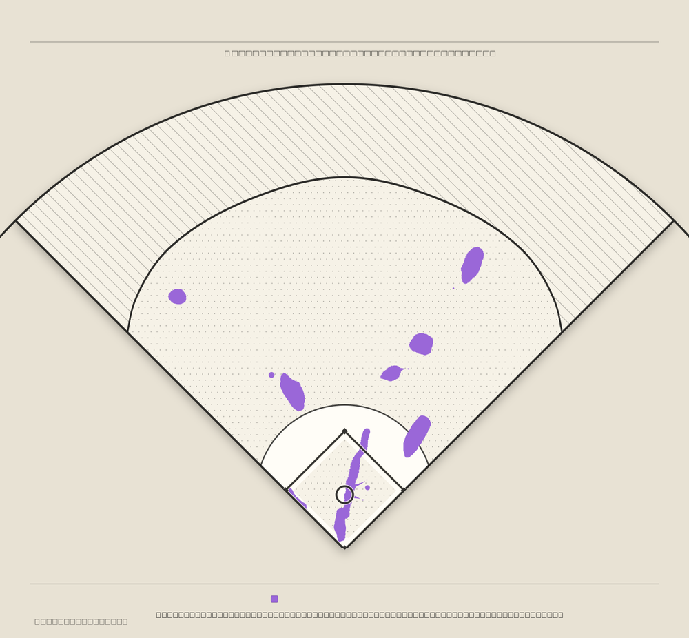 Francisco Lindor territory map