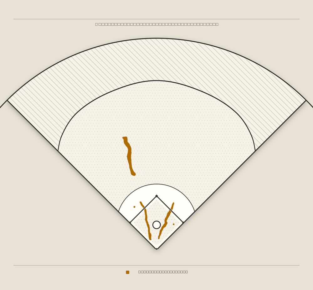 Garrett Stubbs territory map