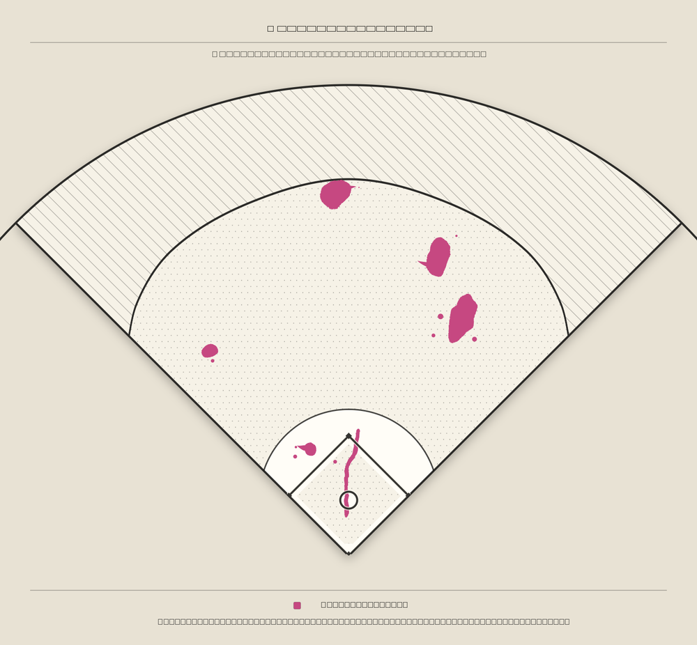 Max Kepler territory map