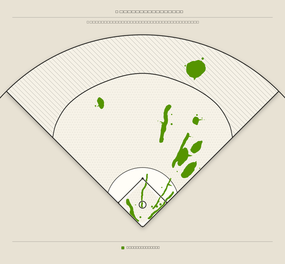 Josh Bell territory map