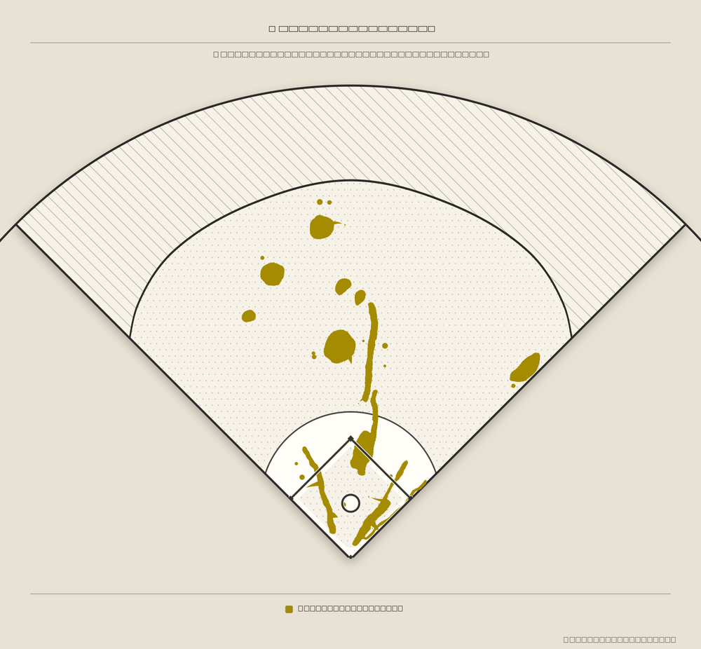 Brandon Nimmo territory map