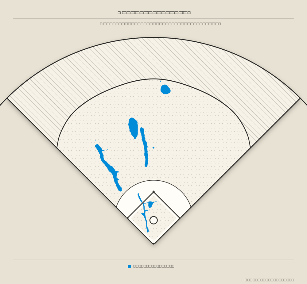 Trea Turner territory map