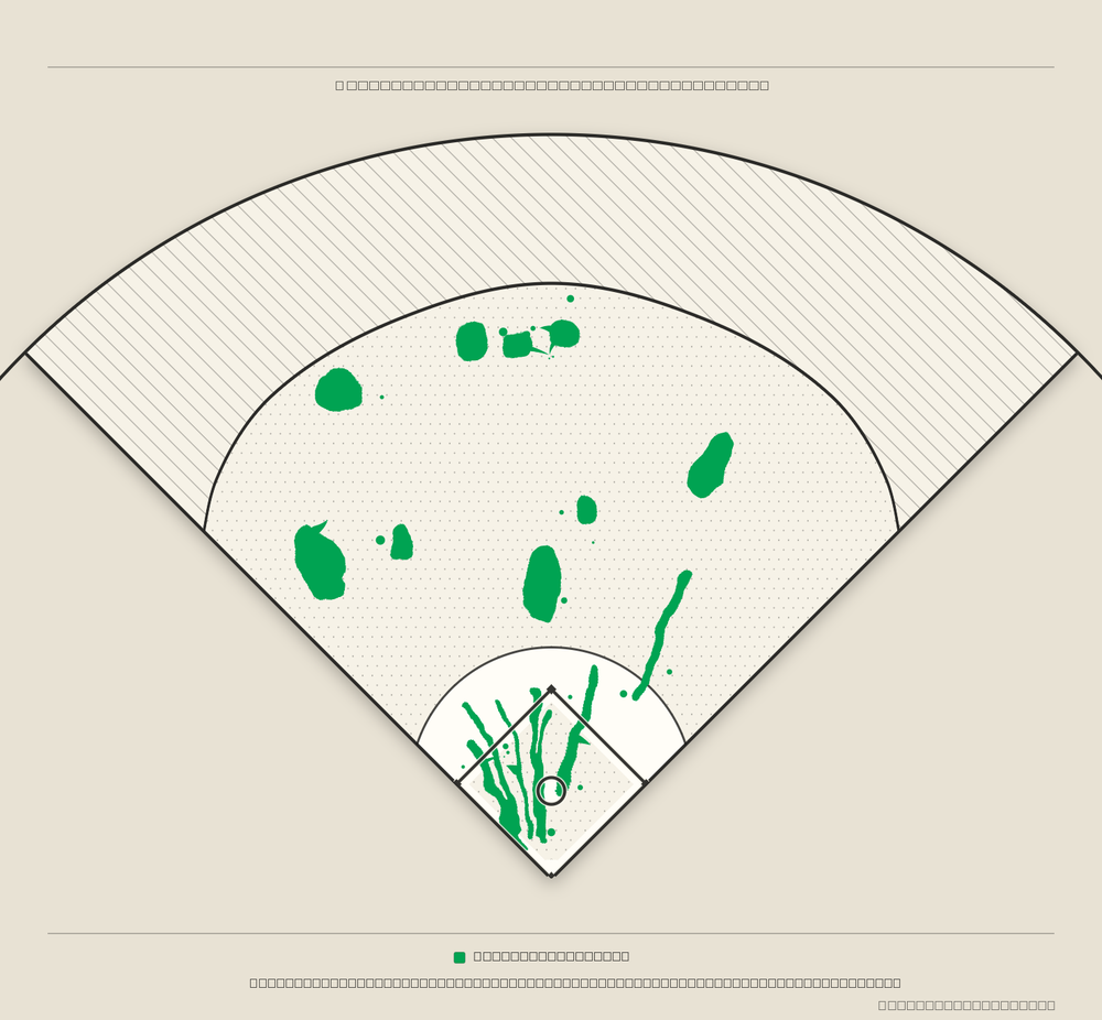 Alex Bregman territory map