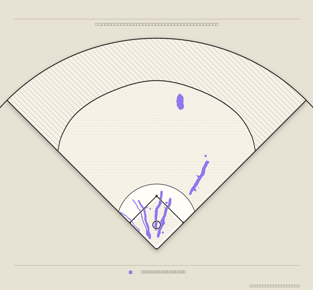 Carson Kelly territory map