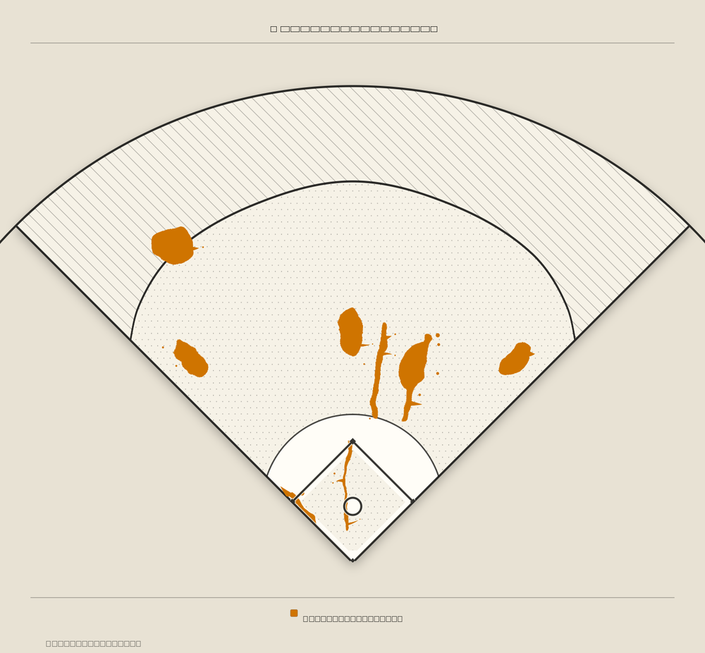 Corey Seager territory map