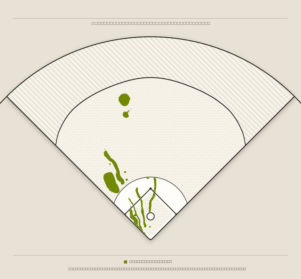 Byron Buxton territory map