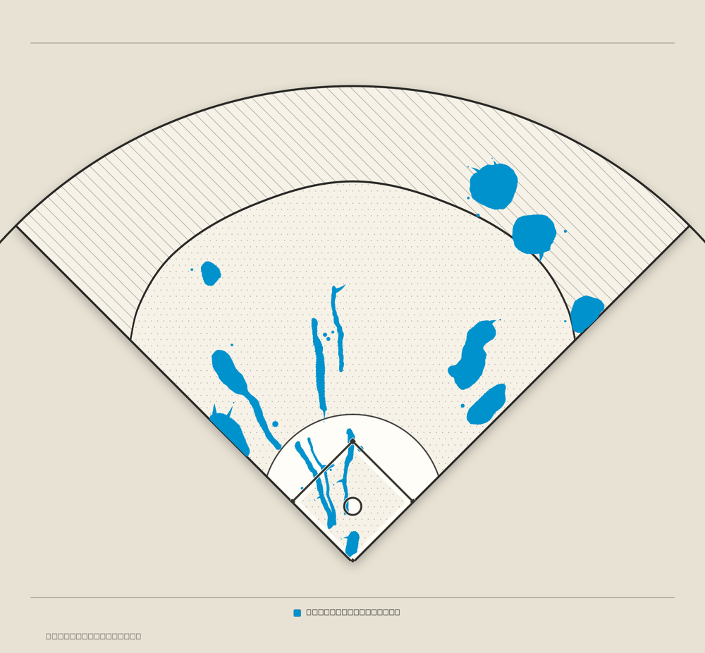 Pete Alonso territory map