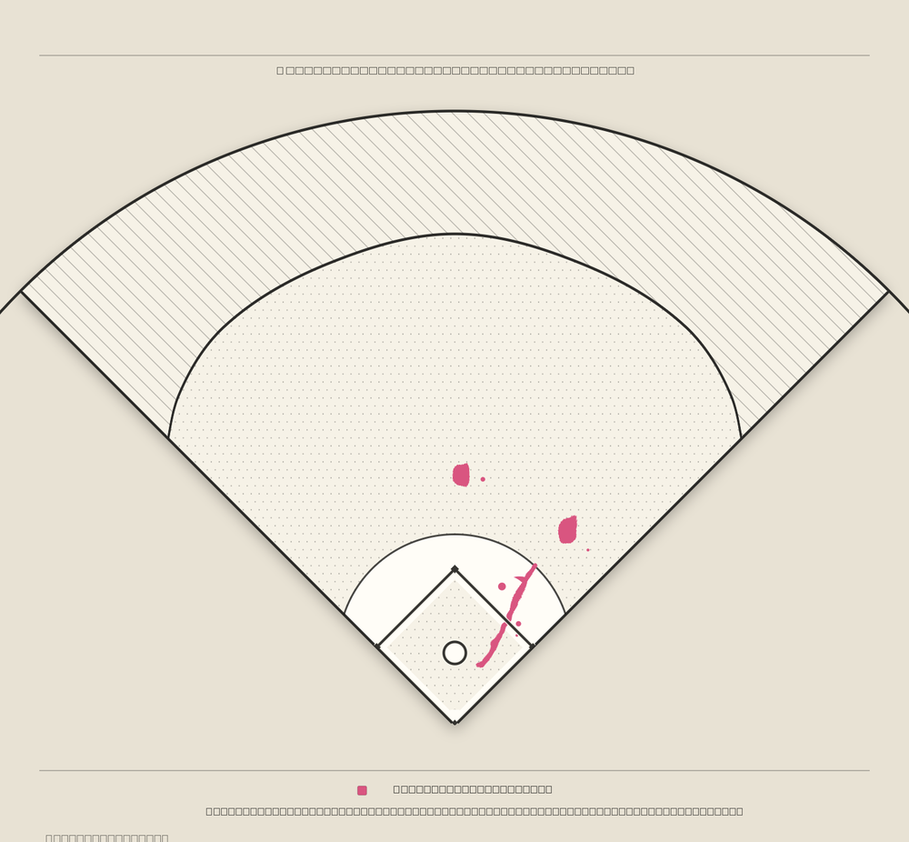 Michael Conforto territory map