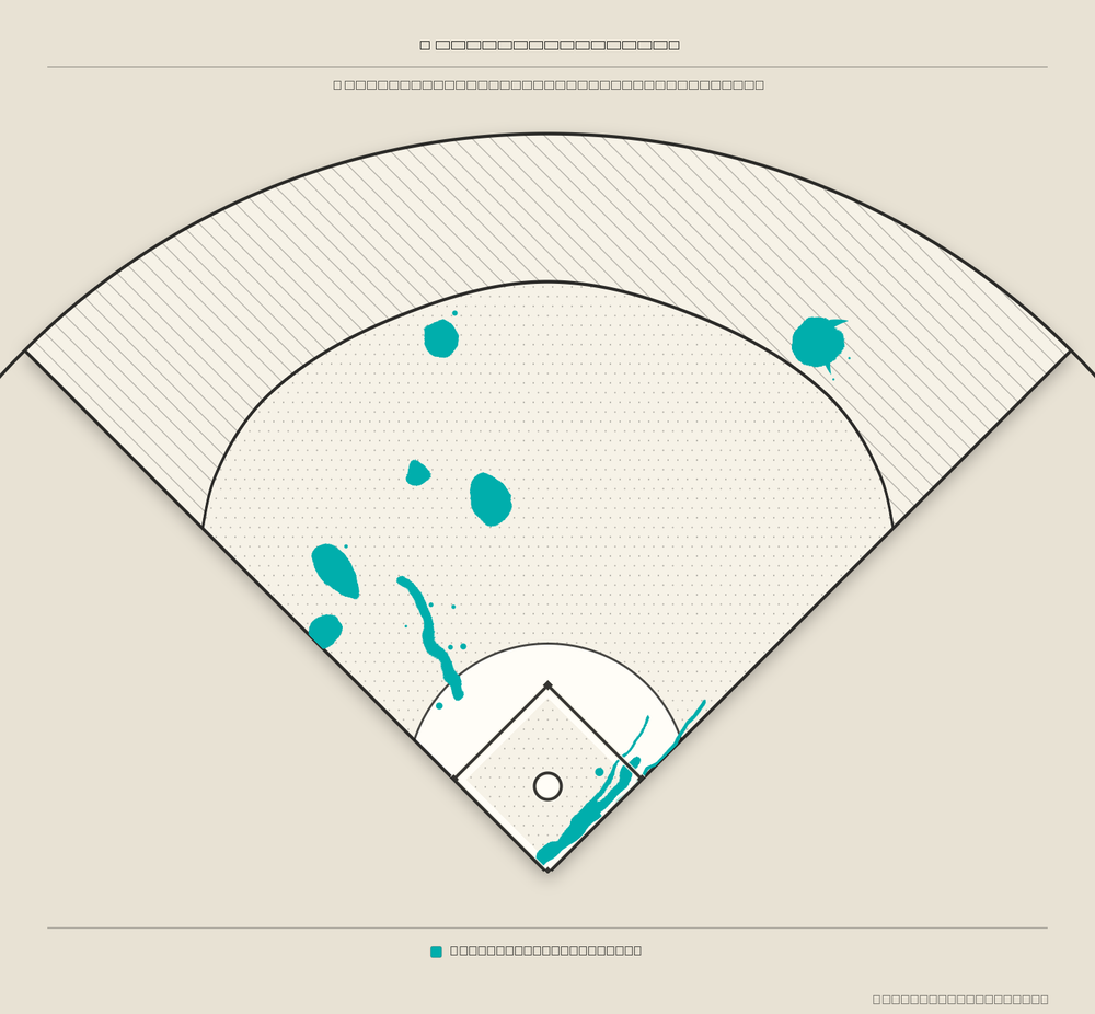 Jake Cronenworth territory map