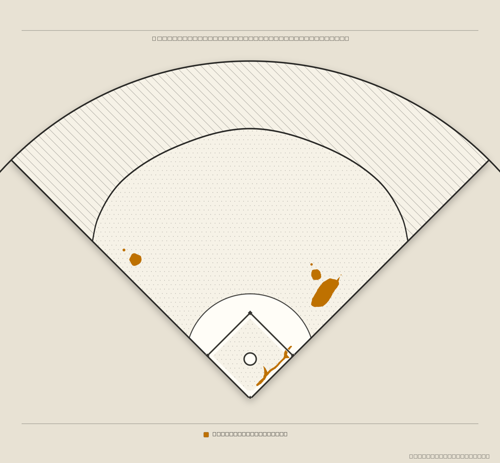 Dominic Smith territory map