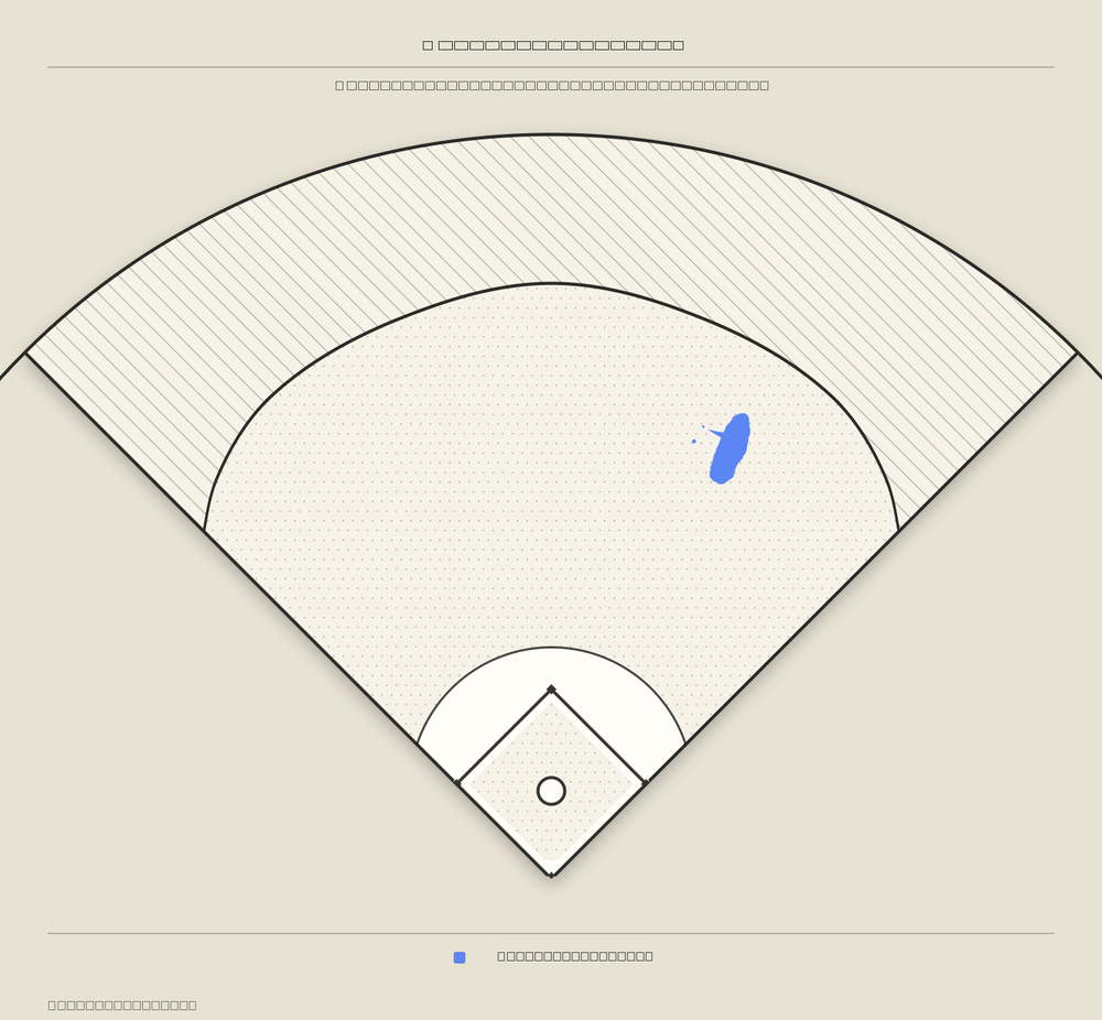 Amed Rosario territory map