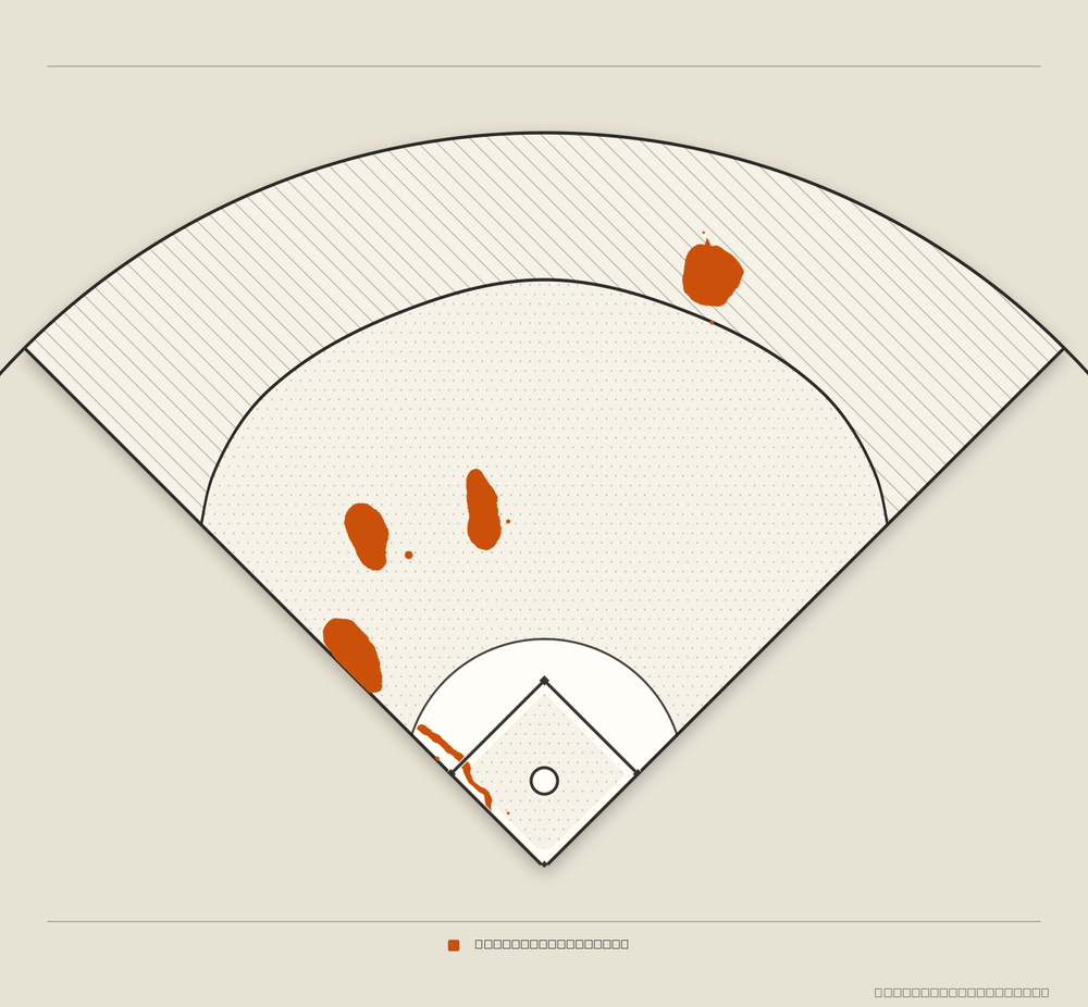 Willy Adames territory map