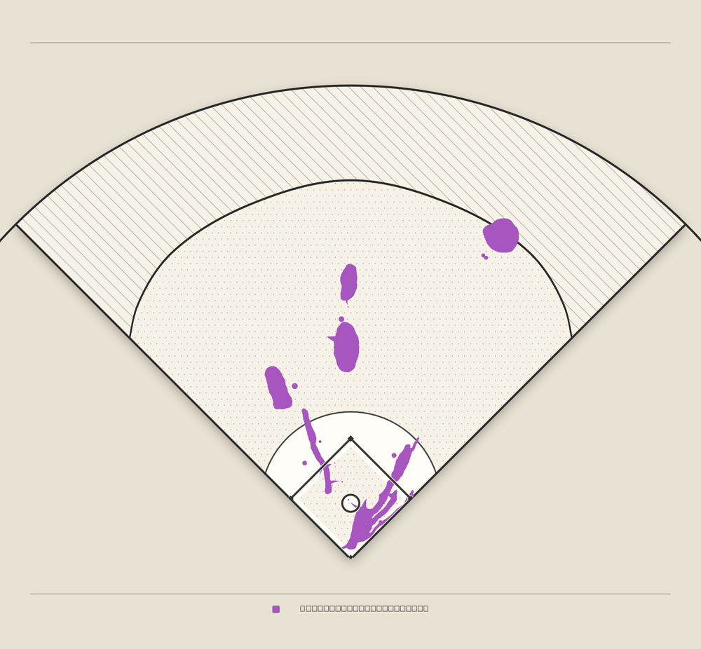 Andrew Benintendi territory map