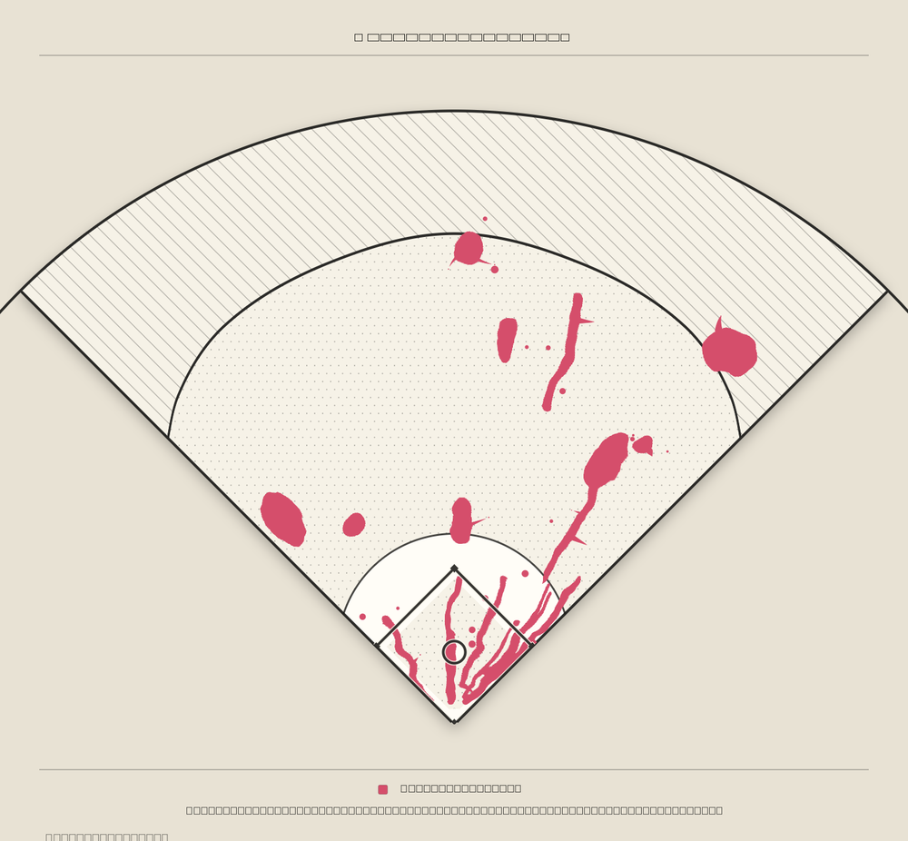 Jeff McNeil territory map