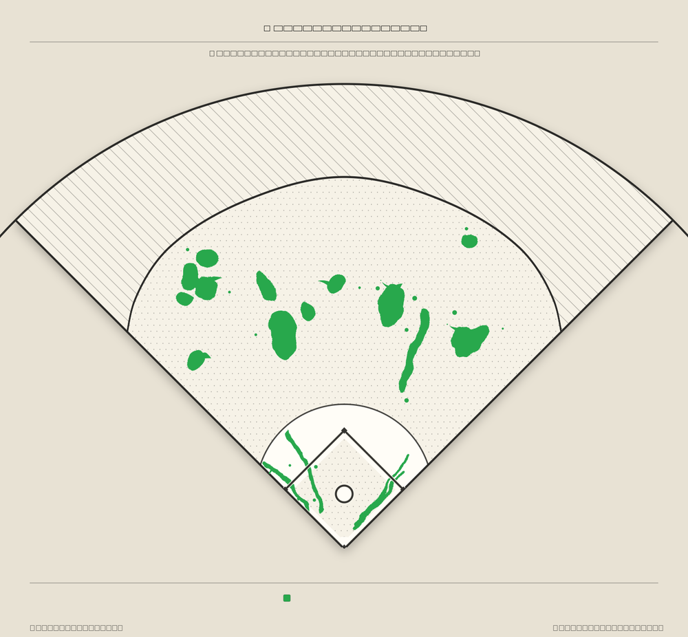 Ozzie Albies territory map