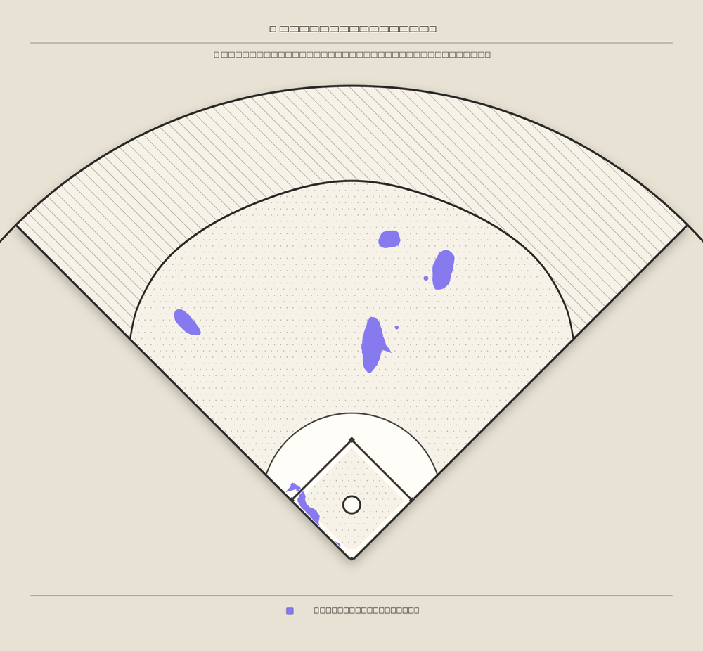 Victor Robles territory map