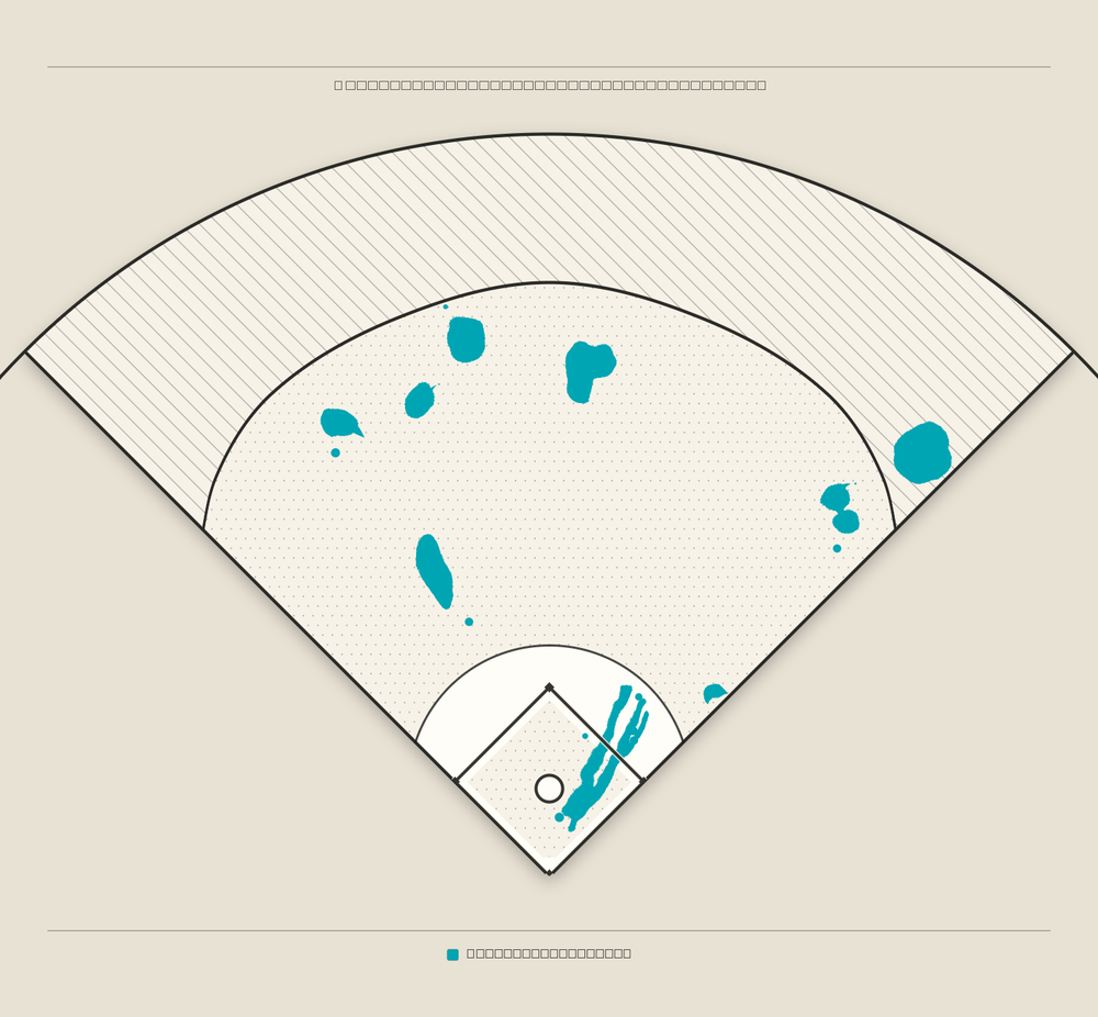 Rafael Devers territory map