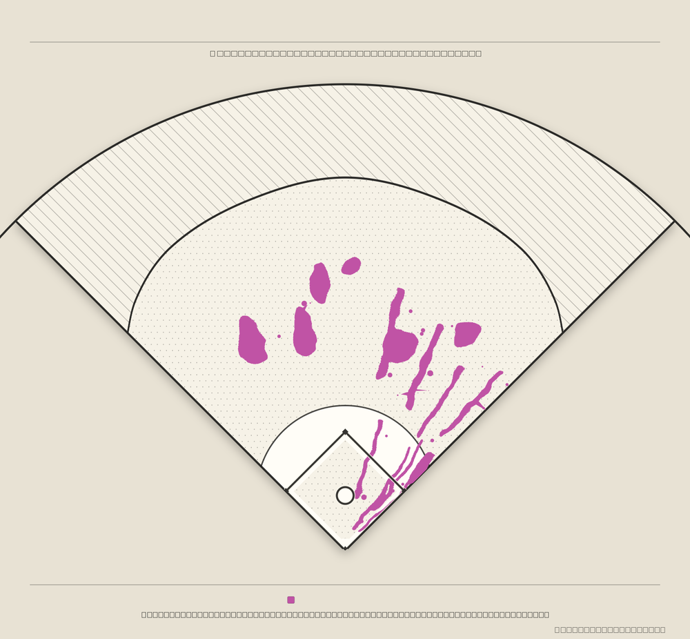 Josh Naylor territory map
