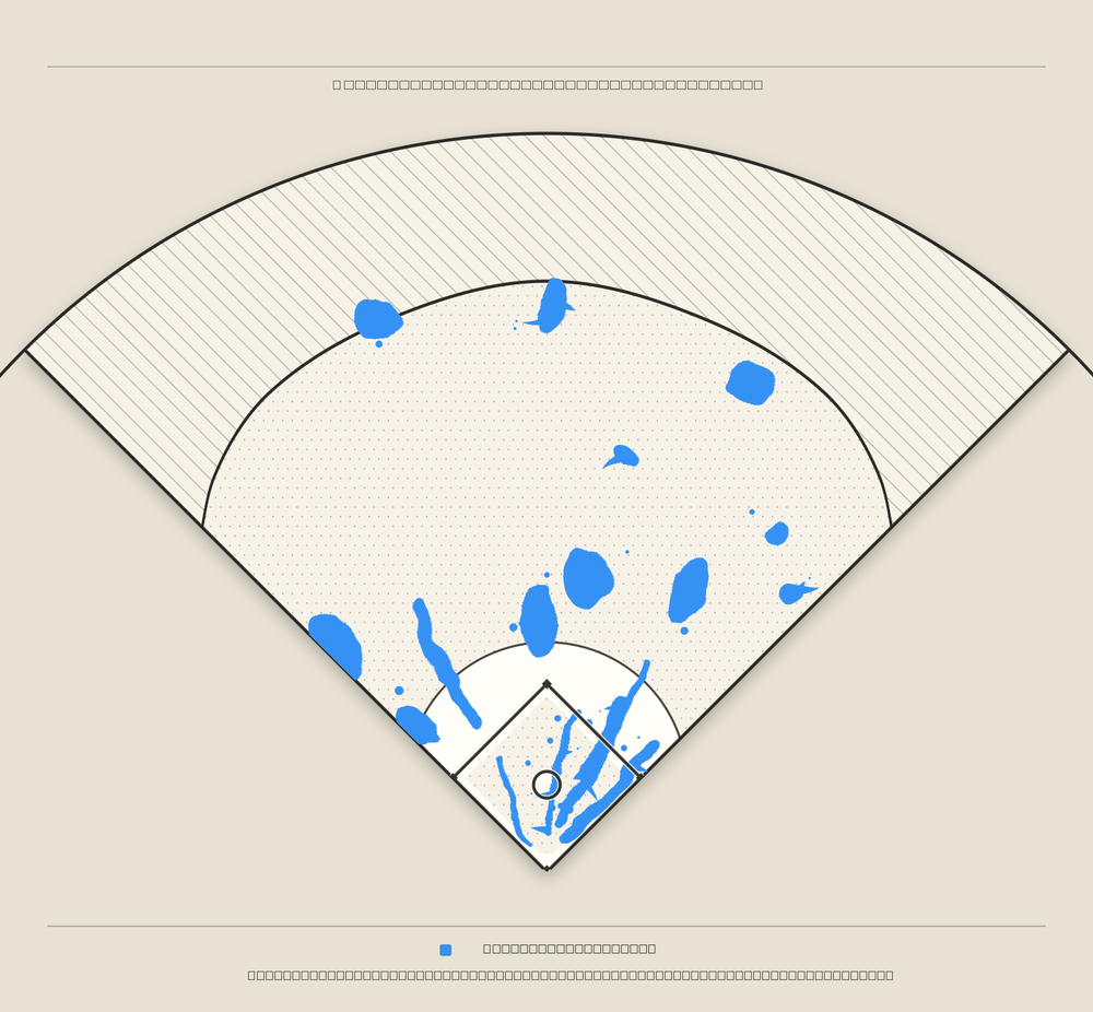 Gleyber Torres territory map