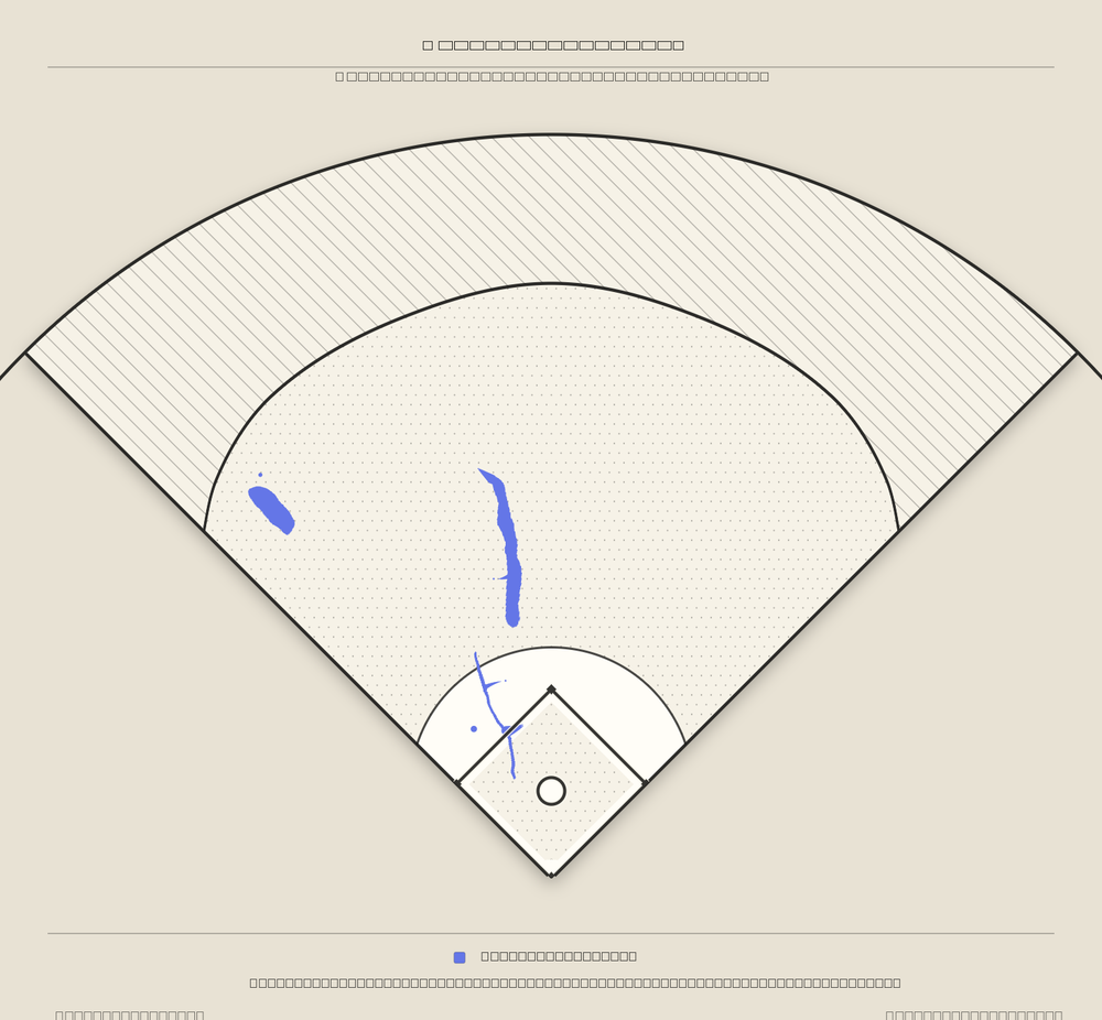 Rhys Hoskins territory map