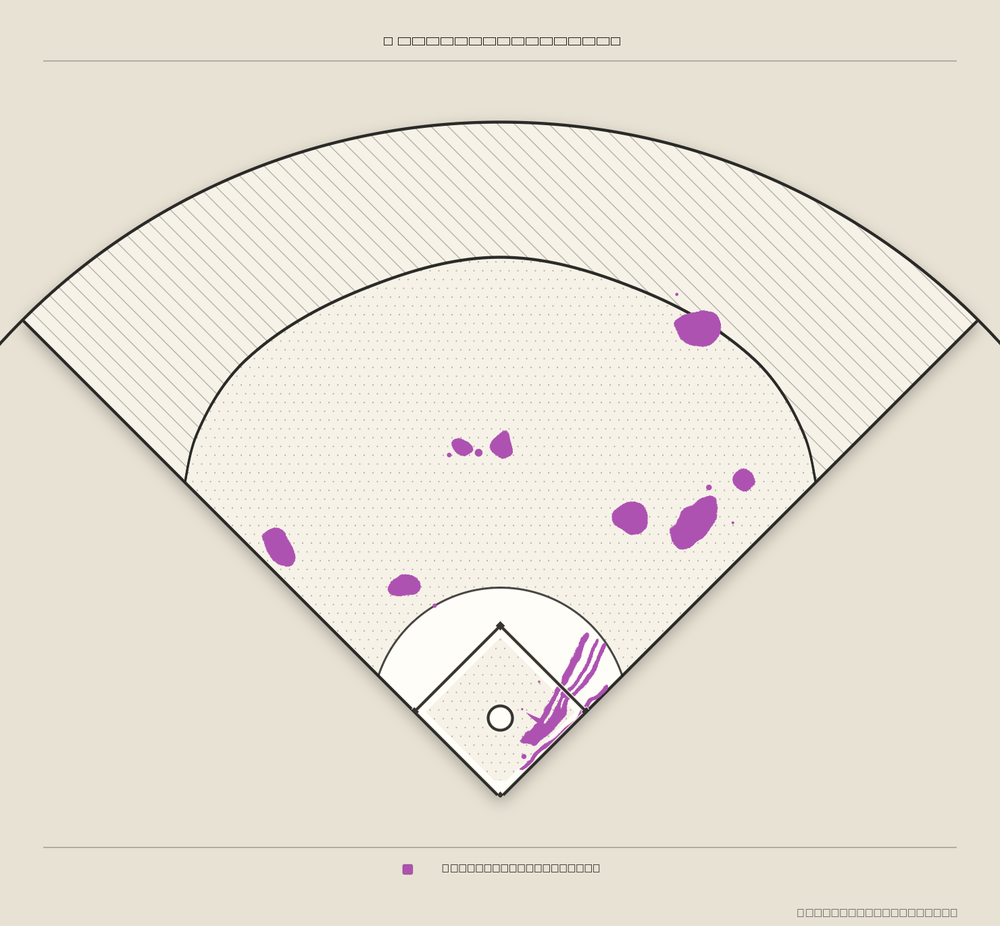 Kyle Schwarber territory map