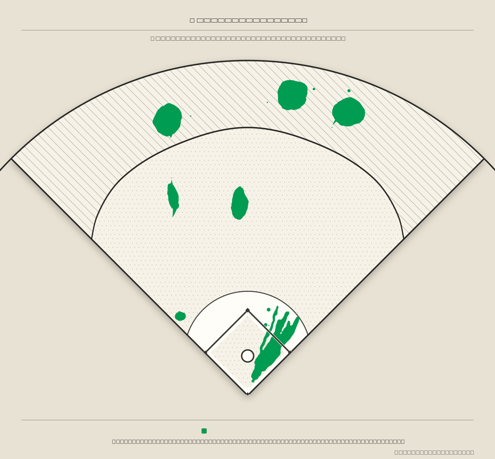 Shohei Ohtani territory map