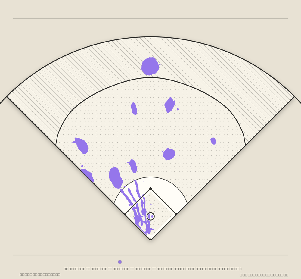 Ronald Acuña Jr. territory map